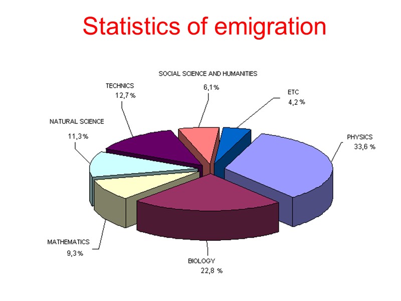 Statistics of emigration